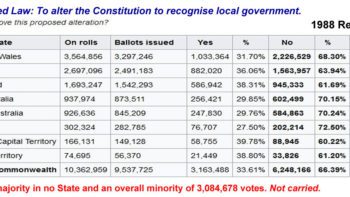 Permalink to: Local Government