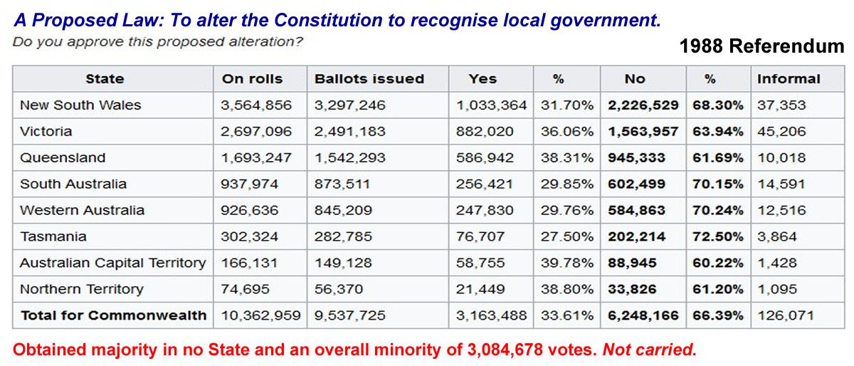 Permalink to: Local Government